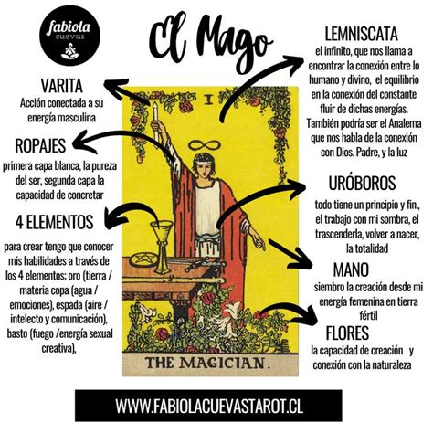 El Mago y el Mundo en el Tarot 【 Significado 100